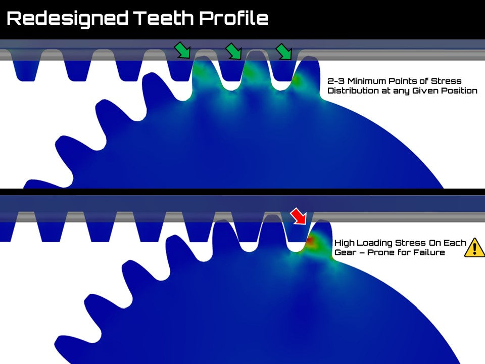 The Nightstalker: Advanced AEG Piston for Perfect AOE & Gear Meshing